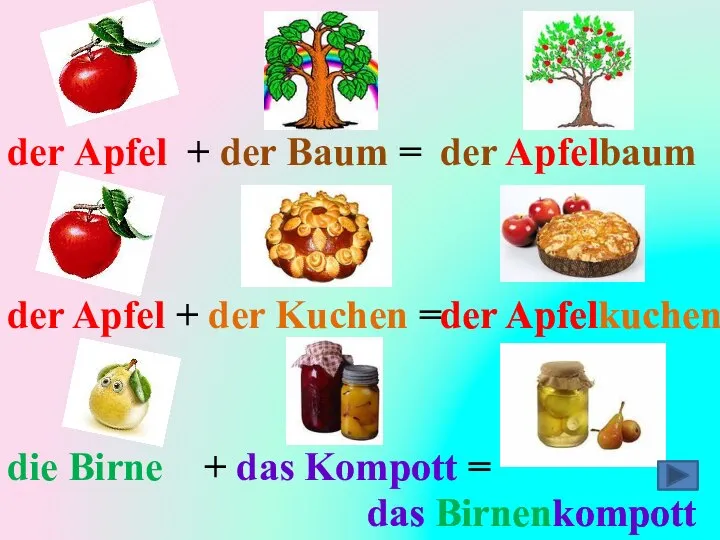der Apfel + der Baum = der Apfelbaum der Apfel +