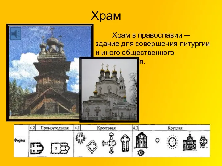 Презентация на тему Храм Храм в православии