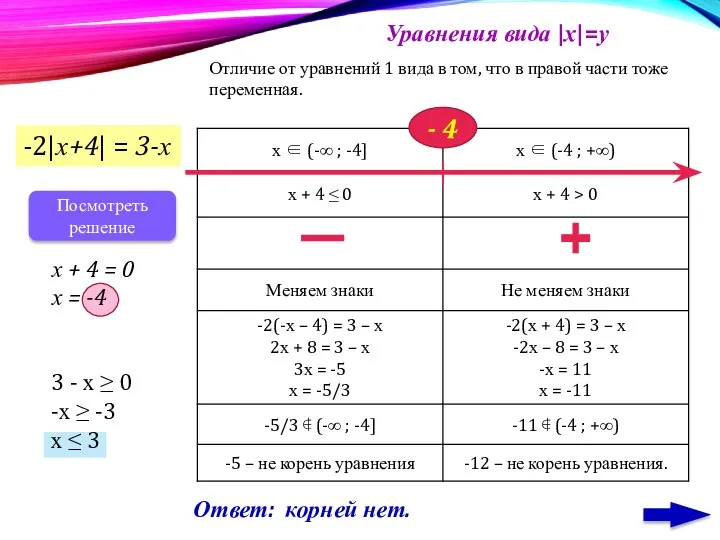 Уравнения вида |х|=у -2|х+4| = 3-х х + 4 = 0