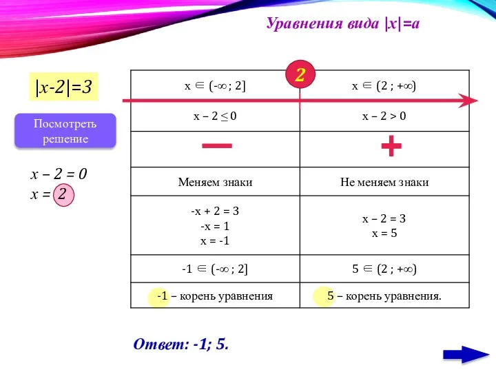 Уравнения вида |х|=а |х-2|=3 х – 2 = 0 х =