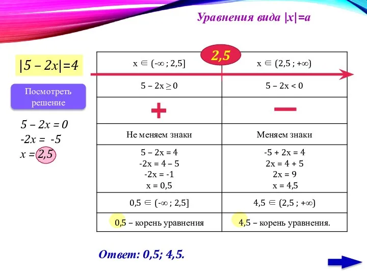 Уравнения вида |х|=а |5 – 2х|=4 5 – 2х = 0