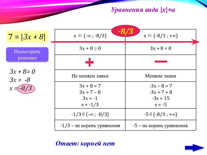Уравнения вида |х|=а 7 = |3х + 8| 3х + 8=
