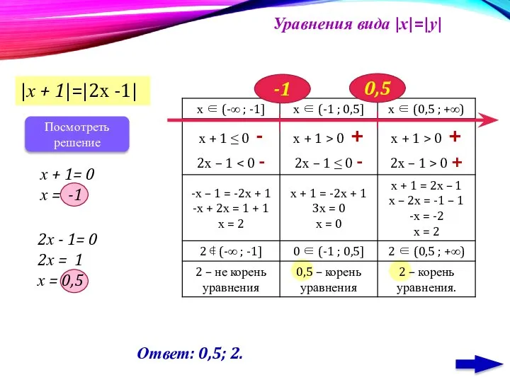 Уравнения вида |х|=|у| |х + 1|=|2х -1| х + 1= 0