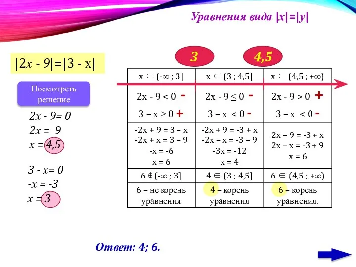 Уравнения вида |х|=|у| |2х - 9|=|3 - х| 2х - 9=