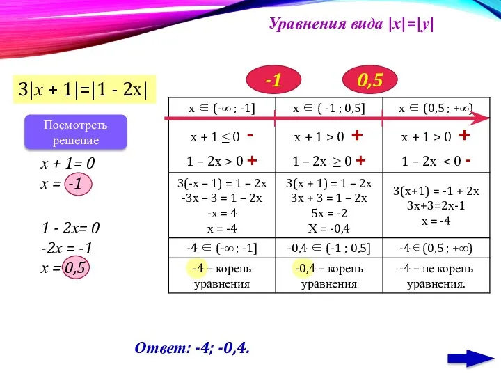 Уравнения вида |х|=|у| 3|х + 1|=|1 - 2х| х + 1=