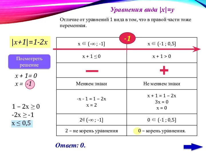 Уравнения вида |х|=у |х+1|=1-2х х + 1= 0 х = -1