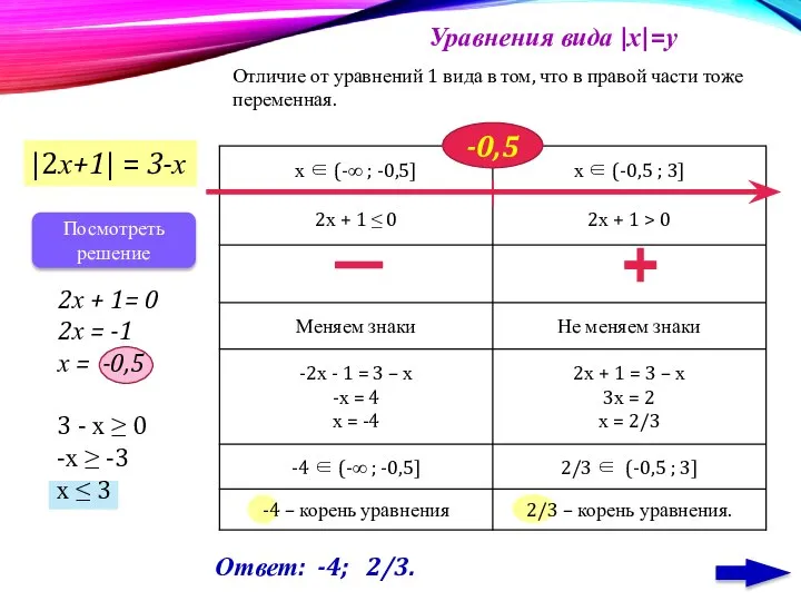 Уравнения вида |х|=у |2х+1| = 3-х 2х + 1= 0 2х
