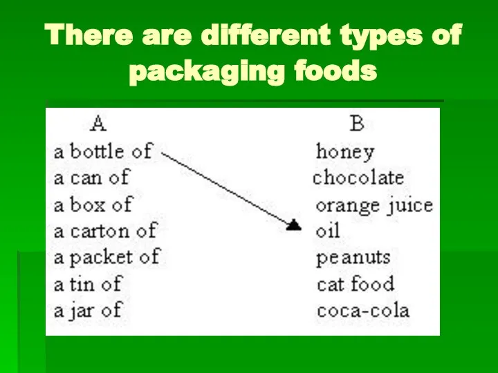 There are different types of packaging foods