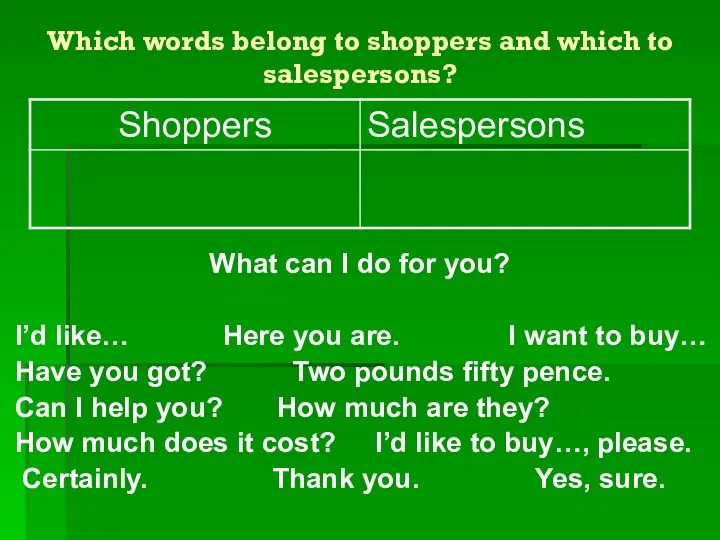 Which words belong to shoppers and which to salespersons? What can