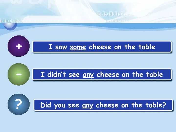 + I saw some cheese on the table - I didn’t
