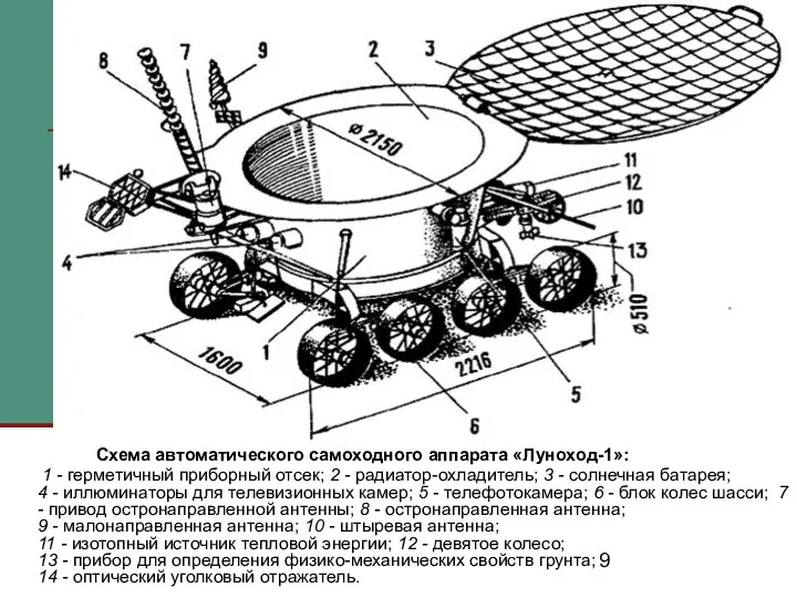 Схема автоматического самоходного аппарата «Луноход-1»: 1 - герметичный приборный отсек; 2