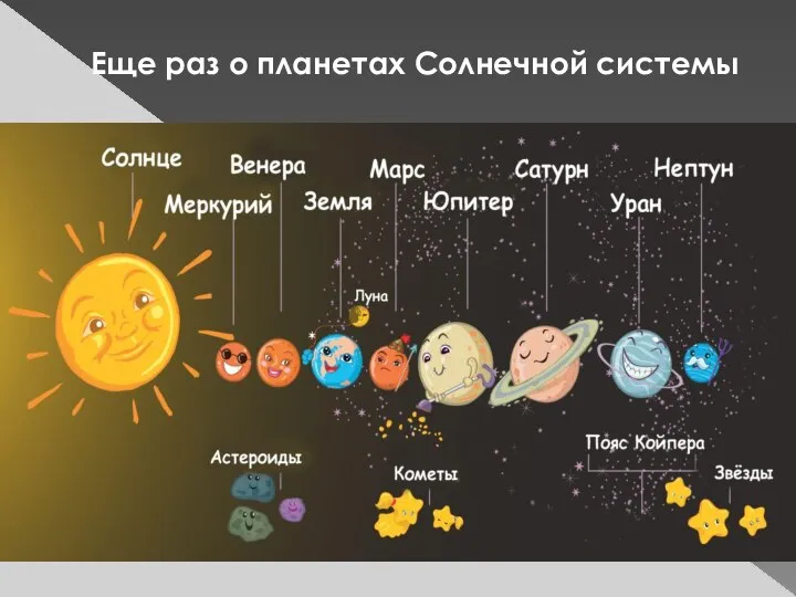 Еще раз о планетах Солнечной системы