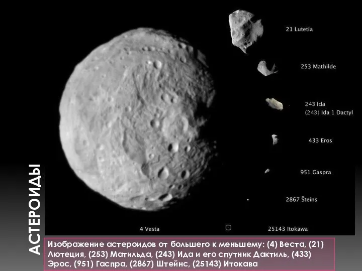 АСТЕРОИДЫ Изображение астероидов от большего к меньшему: (4) Веста, (21) Лютеция,