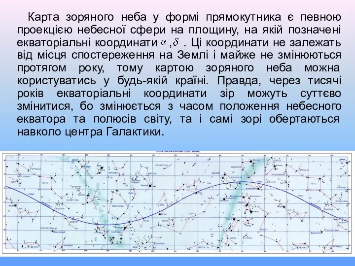 Карта зоряного неба у формі прямокутника є певною проекцією небесної сфери