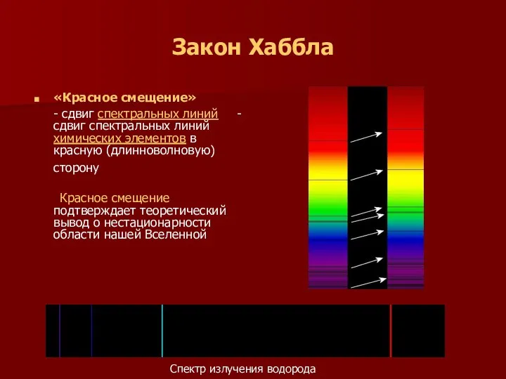 Закон Хаббла «Красное смещение» - сдвиг спектральных линий - сдвиг спектральных