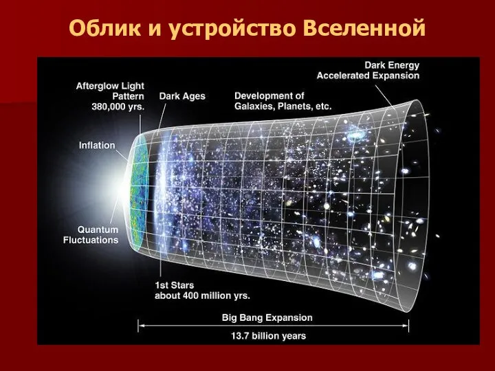 Облик и устройство Вселенной