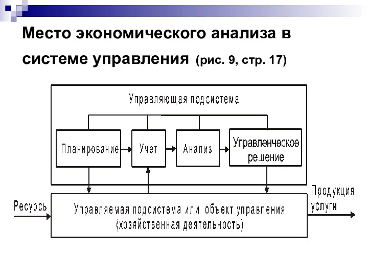 Место экономического анализа в системе управления (рис. 9, стр. 17)