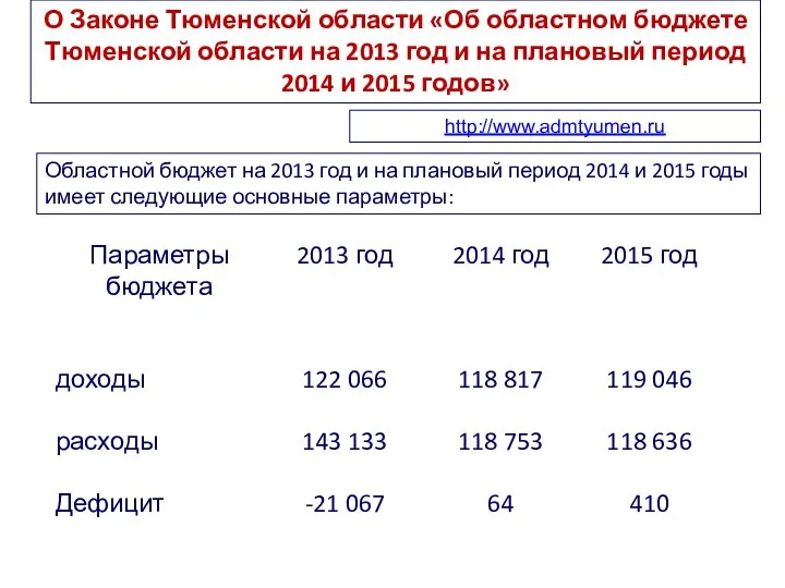 О Законе Тюменской области «Об областном бюджете Тюменской области на 2013