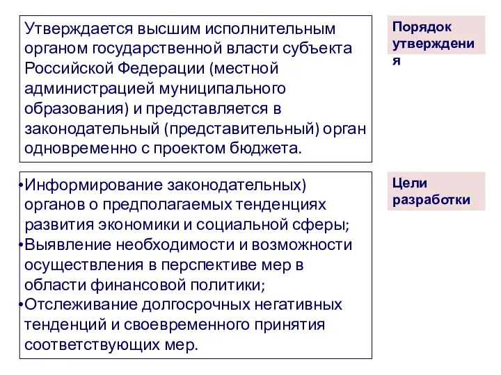 Утверждается высшим исполнительным органом государственной власти субъекта Российской Федерации (местной администрацией