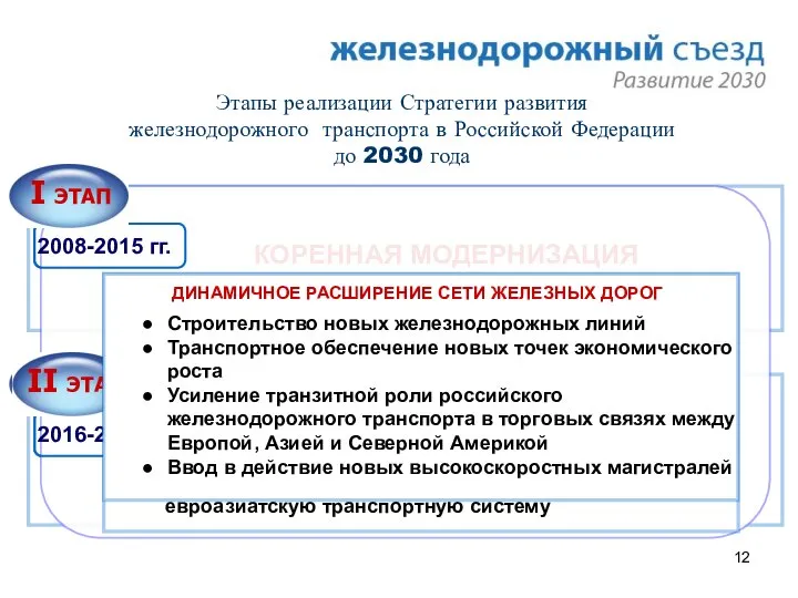 Этапы реализации Стратегии развития железнодорожного транспорта в Российской Федерации до 2030