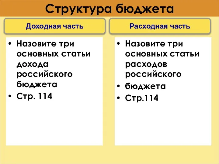 Структура бюджета Назовите три основных статьи дохода российского бюджета Стр. 114