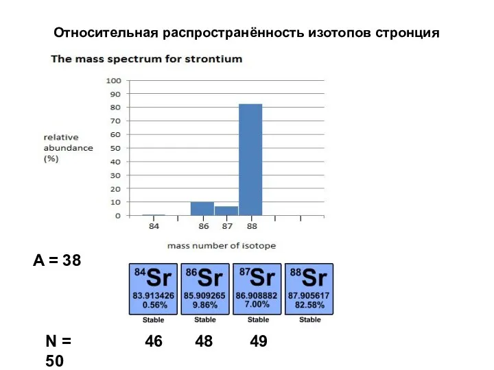 Относительная распространённость изотопов стронция A = 38 N = 46 48 49 50