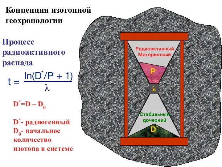 D*=D – D0 D*- радиогенный D0- начальное количество изотопа в системе