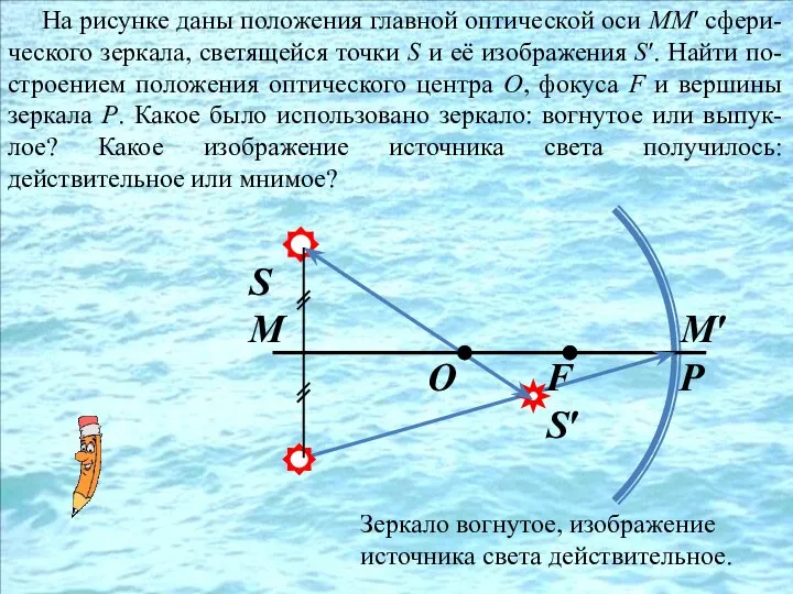 На рисунке даны положения главной оптической оси ММ′ сфери-ческого зеркала, светящейся