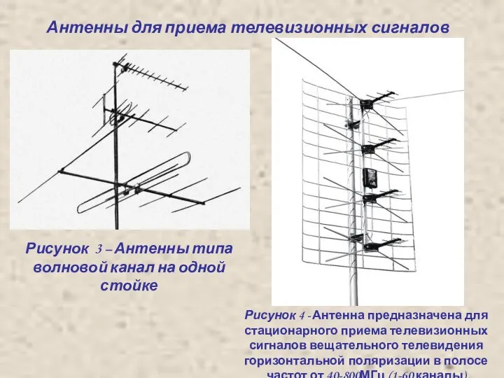 Антенны для приема телевизионных сигналов Рисунок 3 – Антенны типа волновой
