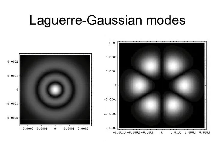 Laguerre-Gaussian modes