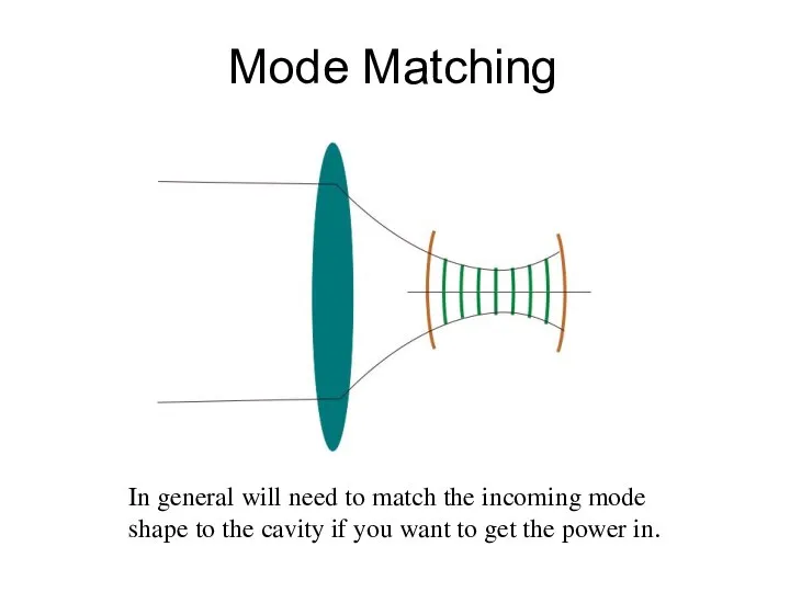 Mode Matching In general will need to match the incoming mode