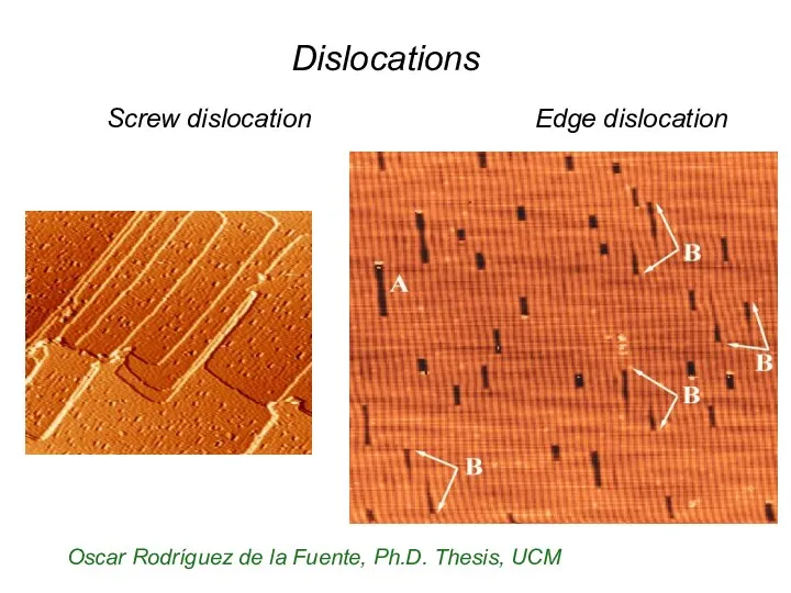 Oscar Rodríguez de la Fuente, Ph.D. Thesis, UCM Screw dislocation Edge dislocation Dislocations