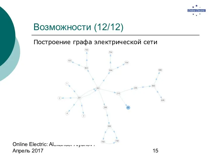 Online Electric: Alexander Alyunov / Апрель 2017 Возможности (12/12) Построение графа электрической сети