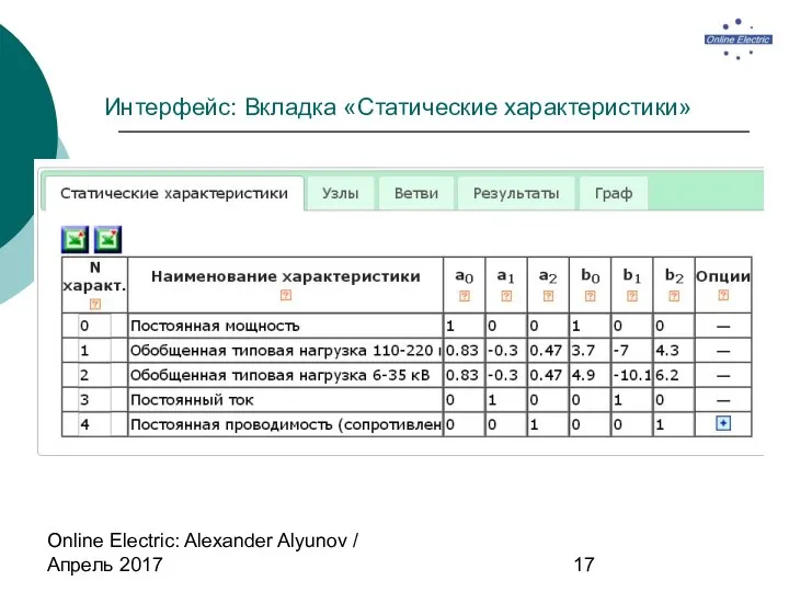 Online Electric: Alexander Alyunov / Апрель 2017 Интерфейс: Вкладка «Статические характеристики»