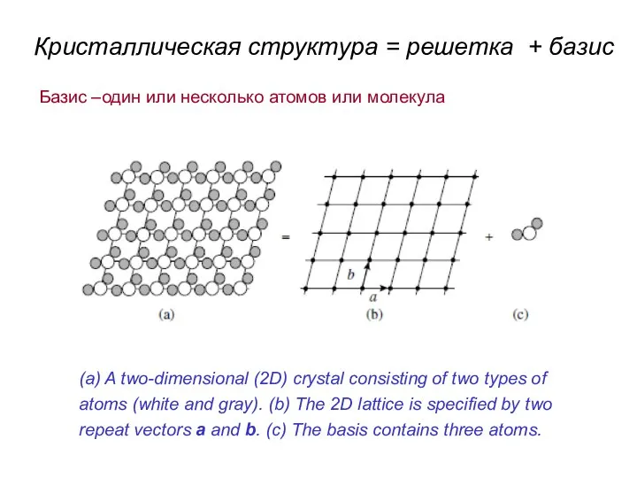 (a) A two-dimensional (2D) crystal consisting of two types of atoms