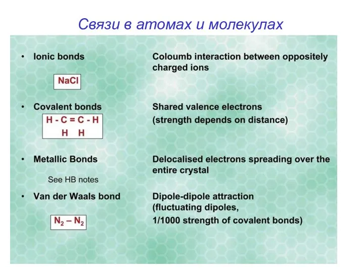 Связи в атомах и молекулах