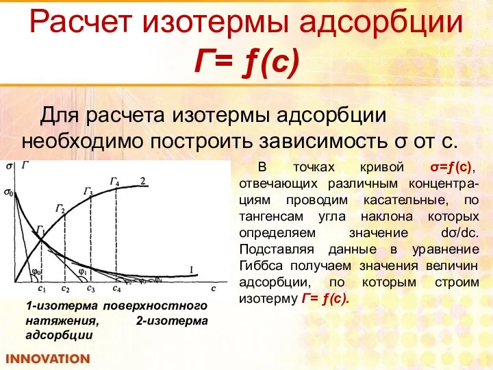 Расчет изотермы адсорбции Г= ƒ(с) Для расчета изотермы адсорбции необходимо построить