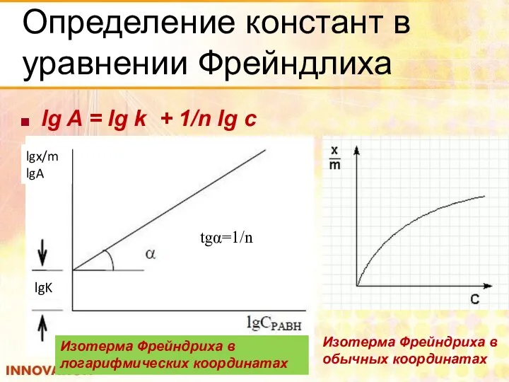 Определение констант в уравнении Фрейндлиха lg A = lg k +