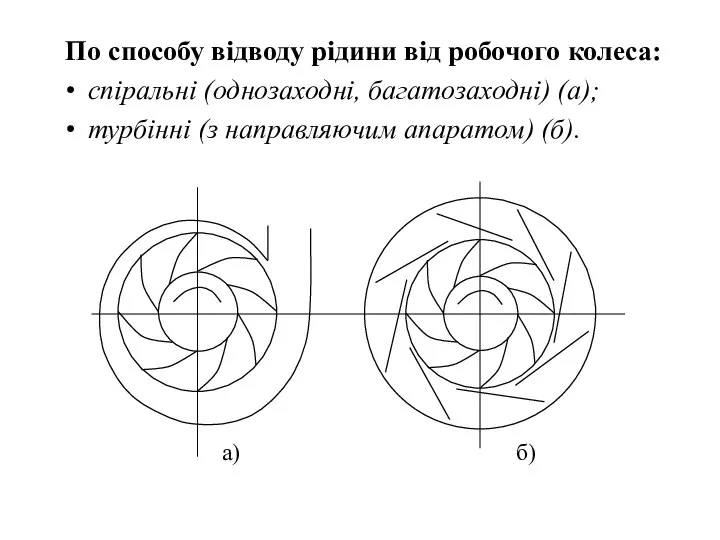 По способу відводу рідини від робочого колеса: спіральні (однозаходні, багатозаходні) (а);