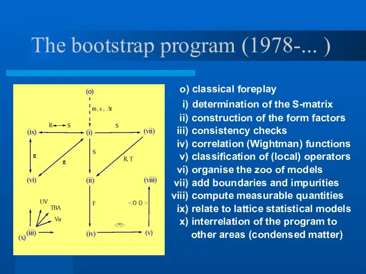 The bootstrap program (1978-... ) o) classical foreplay i) determination of