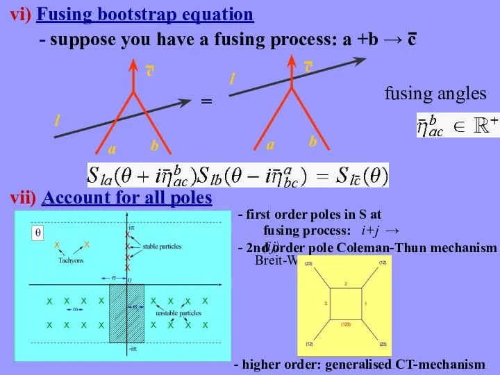 vi) Fusing bootstrap equation = vii) Account for all poles -