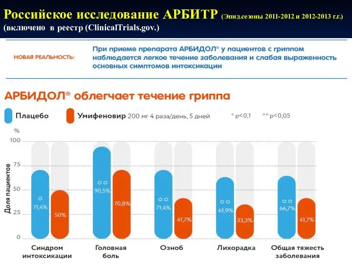 Российское исследование АРБИТР (Эпид.сезоны 2011-2012 и 2012-2013 г.г.) (включено в реестр (ClinicalTrials.gov.)