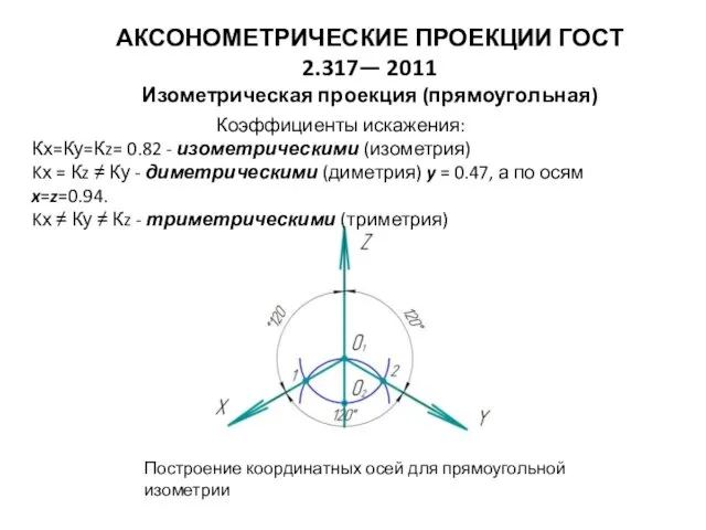 Аксонометрические проекции ГОСТ 2.317— 2011