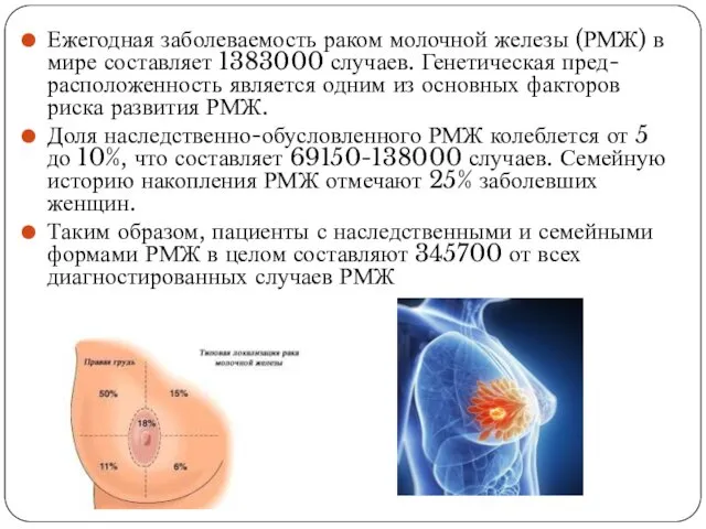 Ежегодная заболеваемость раком молочной железы (РМЖ) в мире составляет 1383000 случаев.