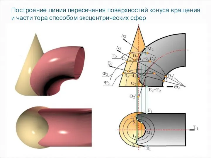 Построение линии пересечения поверхностей конуса вращения и части тора способом эксцентрических сфер