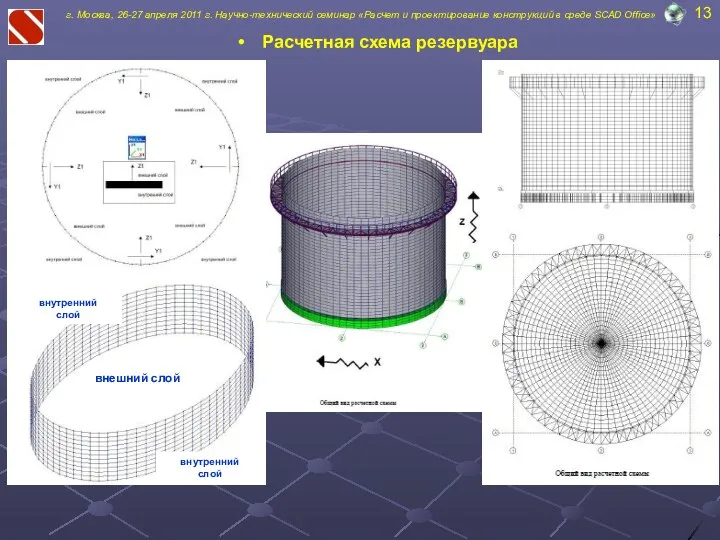 Расчетная схема резервуара г. Москва, 26-27 апреля 2011 г. Научно-технический семинар