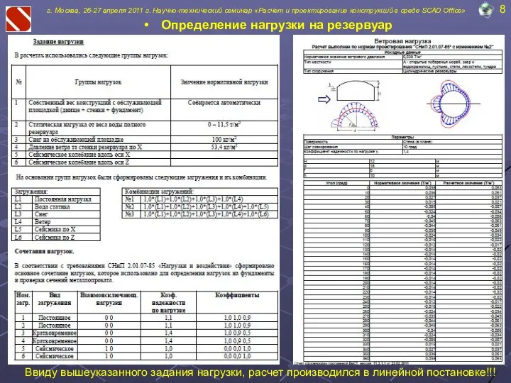Определение нагрузки на резервуар 8 г. Москва, 26-27 апреля 2011 г.