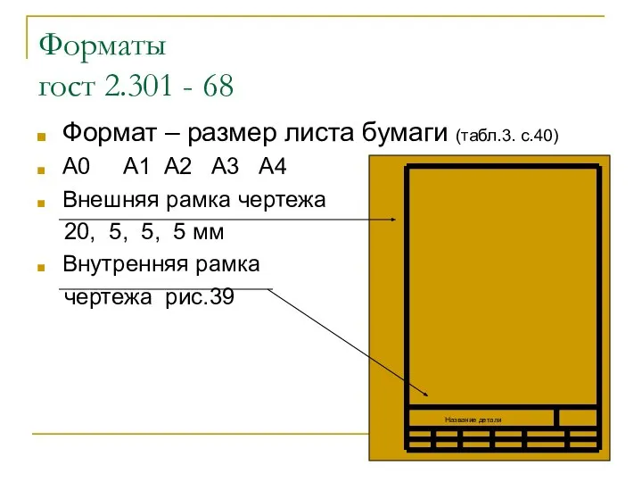 Форматы гост 2.301 - 68 Формат – размер листа бумаги (табл.3.
