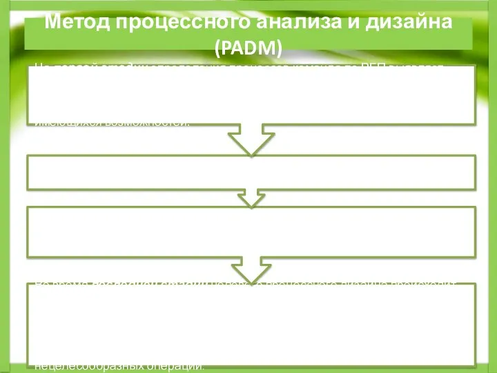 Метод процессного анализа и дизайна (PADM)
