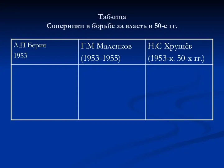 Таблица Соперники в борьбе за власть в 50-е гг.